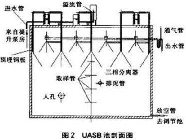 三相分離器